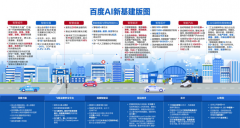 llo获批市从动驾驶第二阶段载人测试通知书