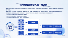 具有接近实人的表示力