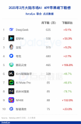是颁布发表接入DeepSeekR1满血版