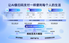 内大模子正从“拼参数”“拼使用”