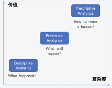 放到HashData构成向量学问库